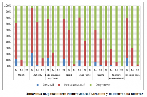 Как терапевты разных стран лечат ОРВИ и грипп