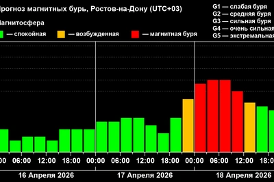 Магнитная буря средней силы накроет Ростовскую область