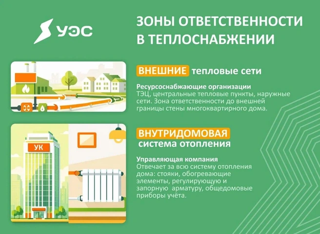 Сэкономить на отоплении поможет грамотная регулировка системы | Источник: пресс-служба «Уралэнергосбыта»