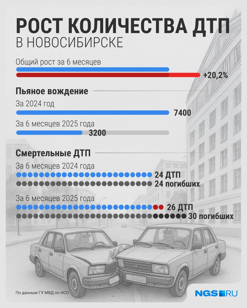 Источник: Филипп Сапегин / Городские медиа