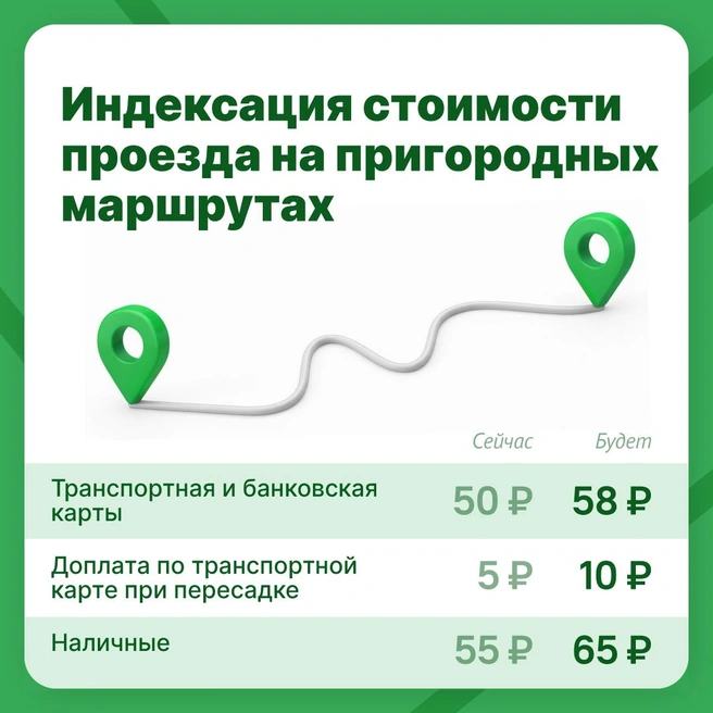 Источник: Министерство дорожного хозяйства и транспорта Челябинской области