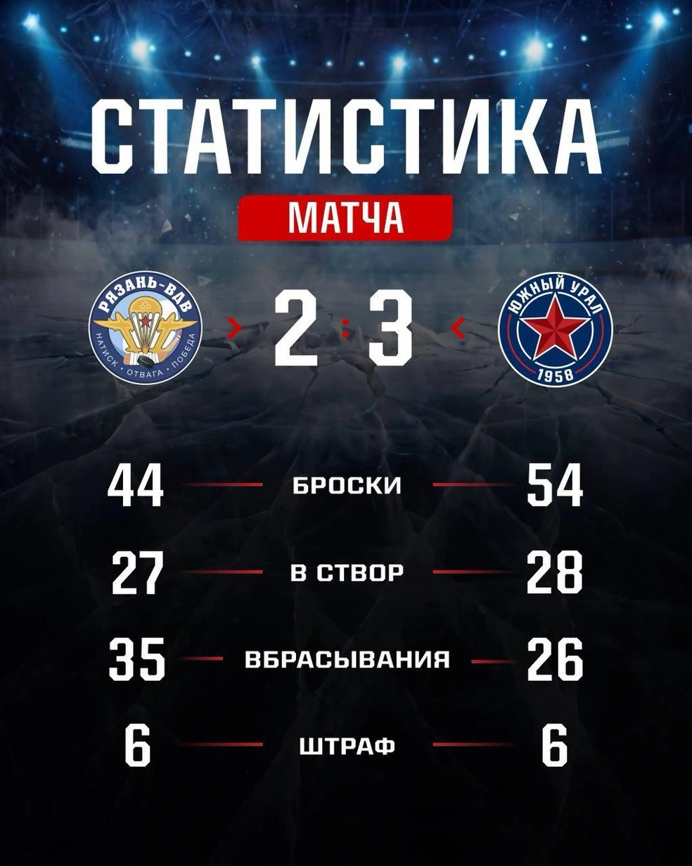 Статистика победного матча | Источник: ХК «Южный Урал» Орск / t.me