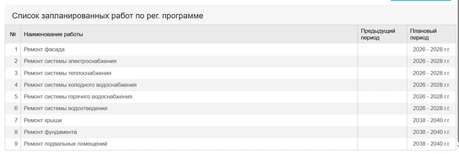 Источник: fondkr75.ru/moj-dom