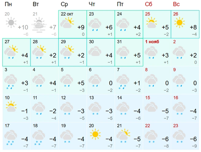 Минус придет только 10 ноября | Источник: gismeteo.ru