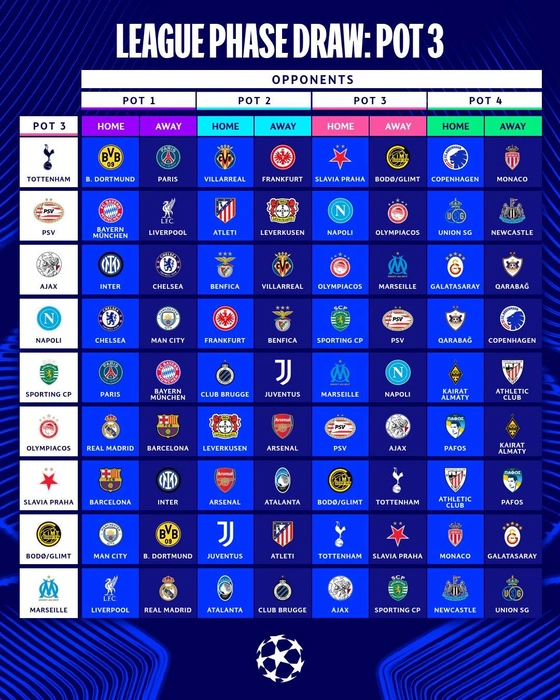 Источник: пресс-служба УЕФА
