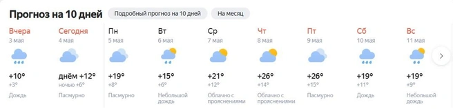 Источник: Yandex.ru/pogoda