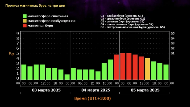 Источник: Скриншот xras.ru
