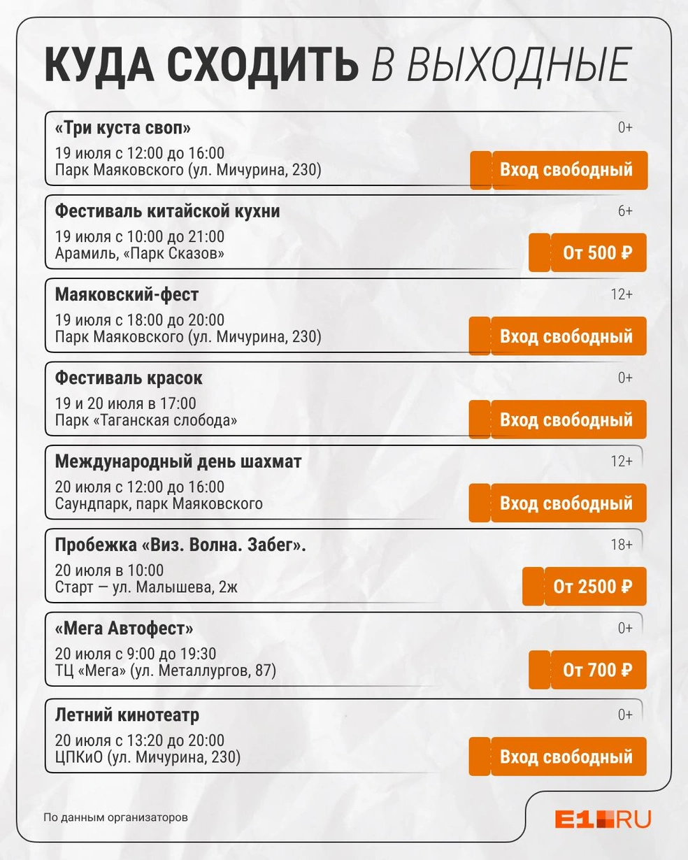 Источник: Филипп Сапегин / E1.RU