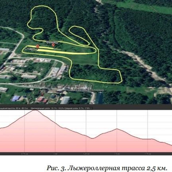 Источник: портал госзакупок / zakupki.gov.ru