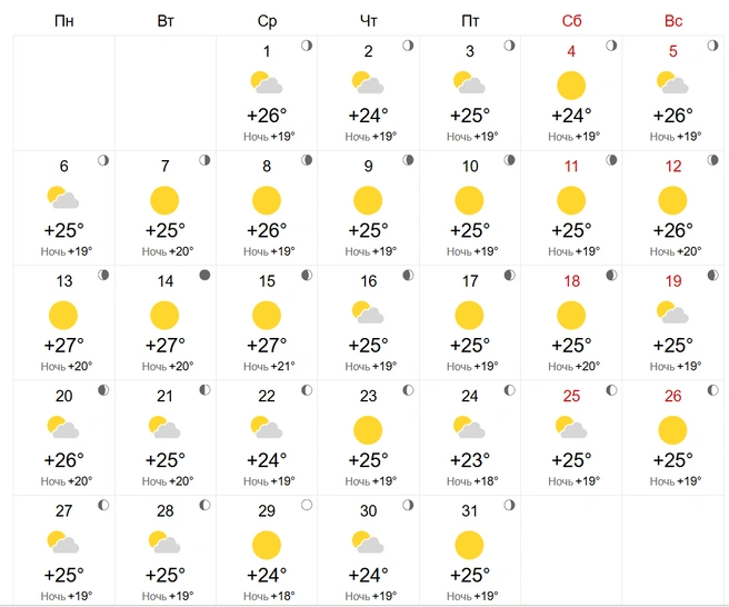 Дождей не предвидится | Источник: World-Weather