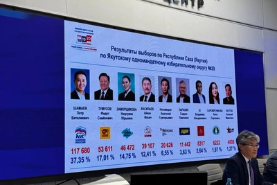 Политолог назвал причины победы «ЕР» в Якутии