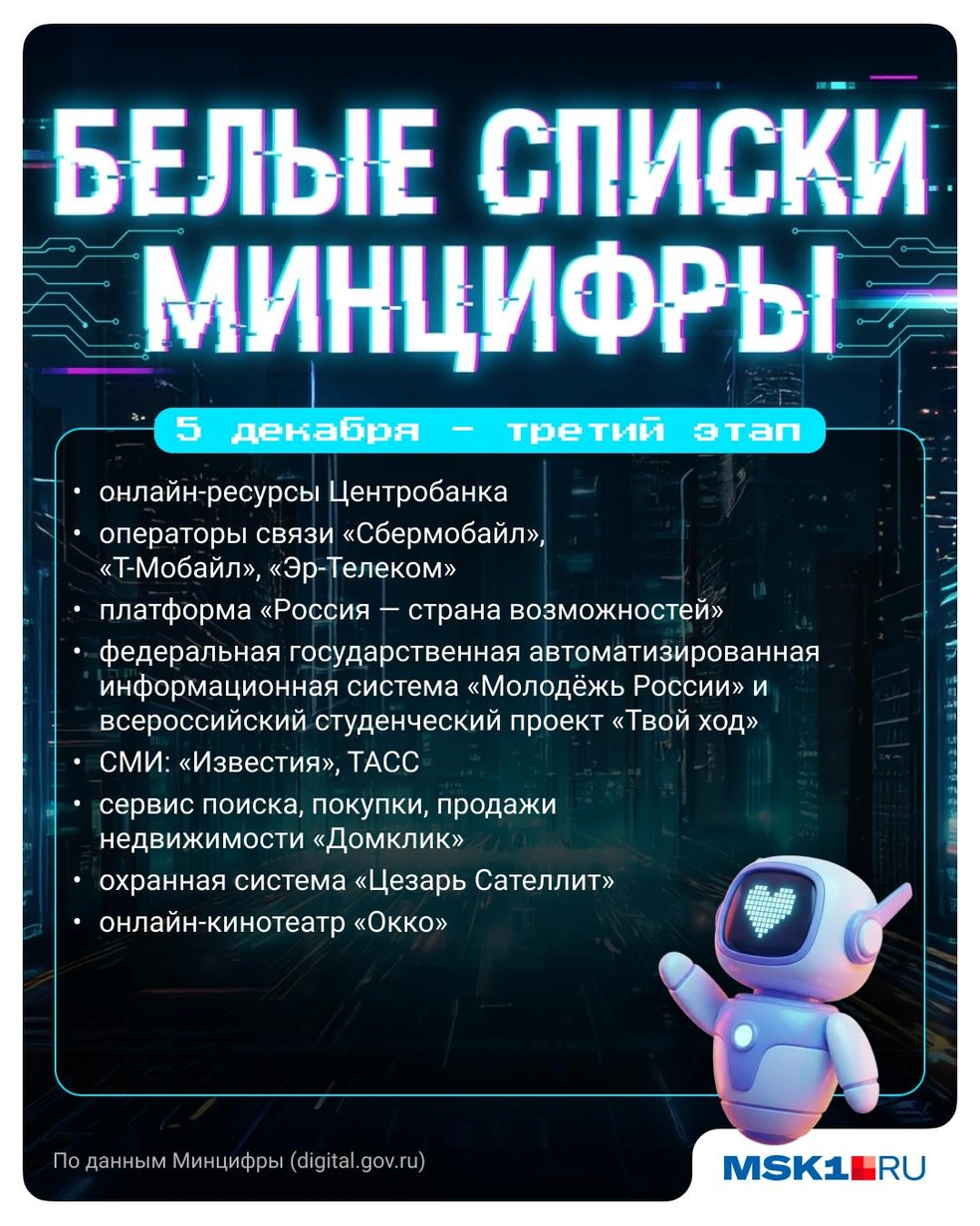 Третий этап пополнения «белого списка» | Источник: Городские медиа / Полина Авдошина