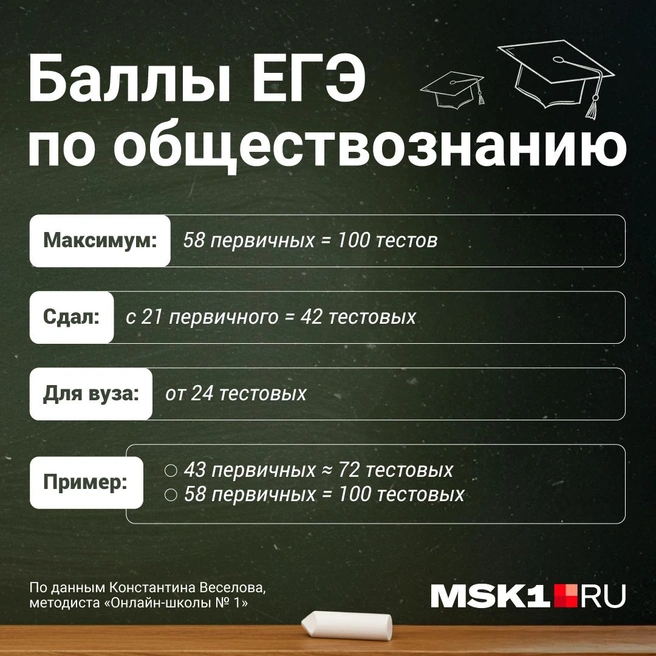 Источник: Полина Авдошина / Городские порталы