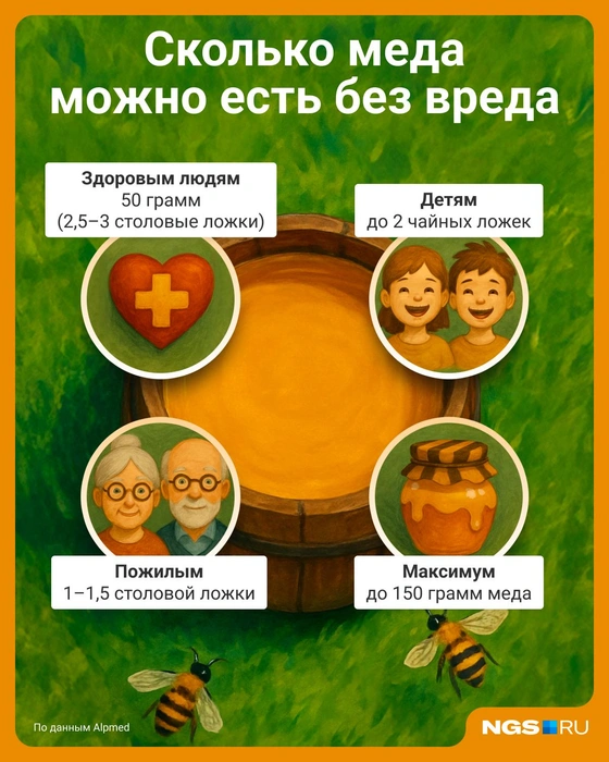 Мёд способен снизить риски развития заболеваний сердца и сосудов | Источник: Семен Казьмин / Городские порталы