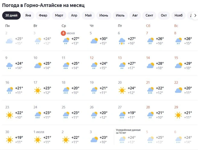 И зонтик, и дождевик точно нужно взять | Источник: «Яндекс.Погода»