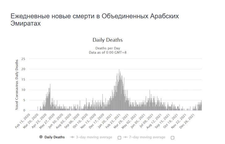 ковид статистика коронавирус