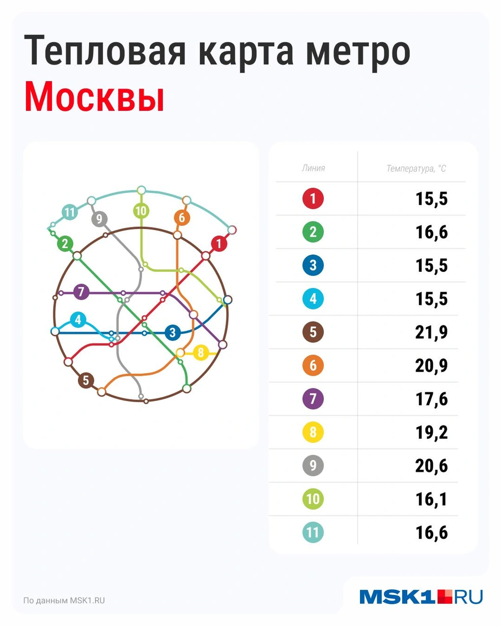 Составили тепловую карту столичного метро | Источник: Серафима Пантыкина / Городские медиа