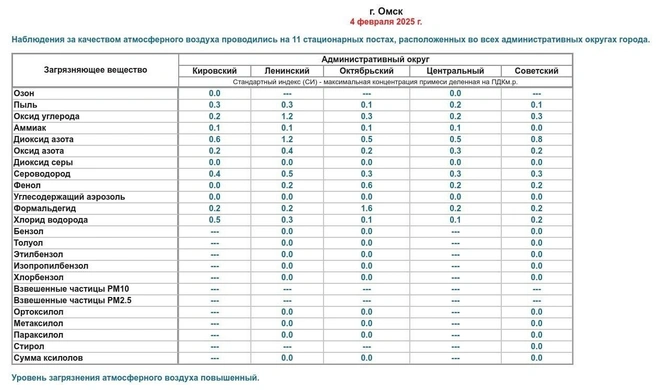 Информация появилась два дня назад  | Источник: omsk-meteo.ru