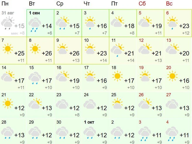 Самой теплой станет погода с 7 по 10 сентября | Источник: Gismeteo.ru