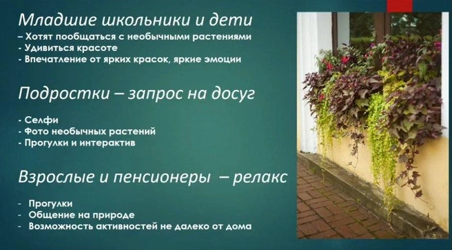 Источник: конференция «Формирование комфортной городской среды»