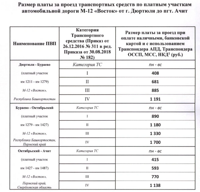 Источник: avtodor-tr.ru