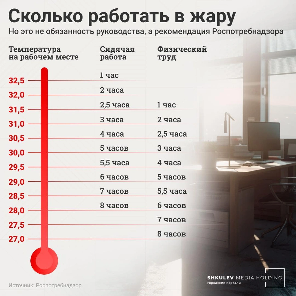 Источник: Семен Казьмин