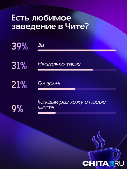 Источник: Александра Стецюк / Городские медиа