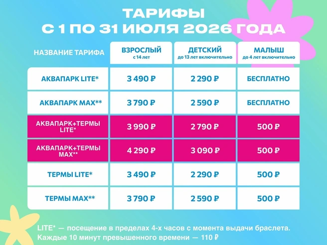 Таблица тарифов на июль 2025 года | Источник: Нижегородский аквапарк «Океанис» / ВКонтакте