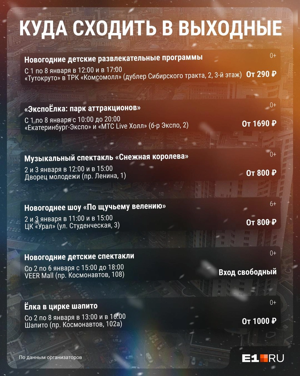 Источник: Филипп Сапегин / Е1.RU