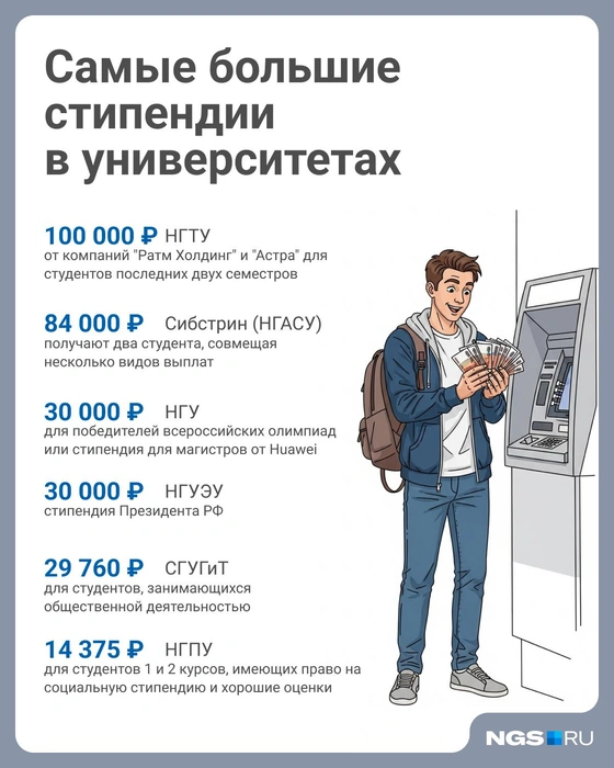 Стипендии могут суммироваться  | Источник: Юрий Орлов / Городские порталы