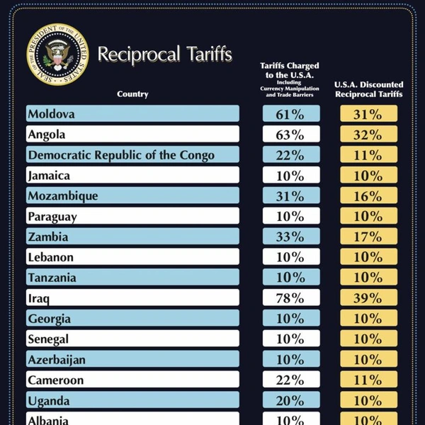 «Теперь наша очередь процветать»: Трамп объявил о введении «взаимных пошлин против всех стран мира» | Источник: Truth Social @realDonaldTrump