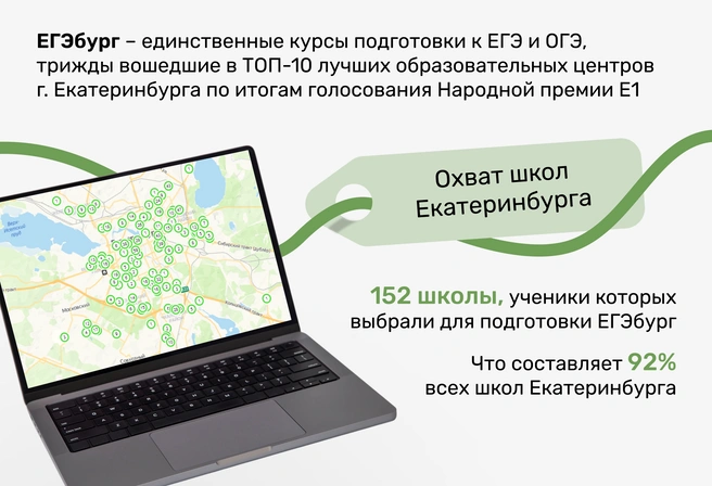 Согласно общегородской статистике, ЕГЭбургу доверяют родители и ученики абсолютного большинства школ Екатеринбурга и многих школ агломерации | Источник: ЕГЭбург