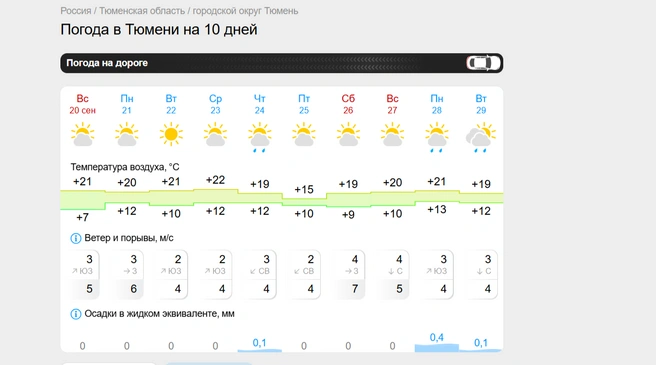 Источник: gismeteo.ru