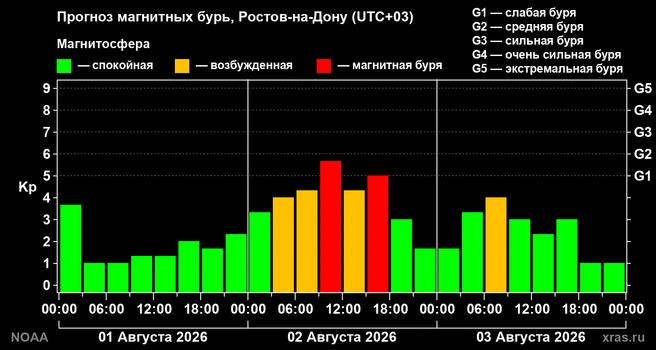 Источник: xras.ru
