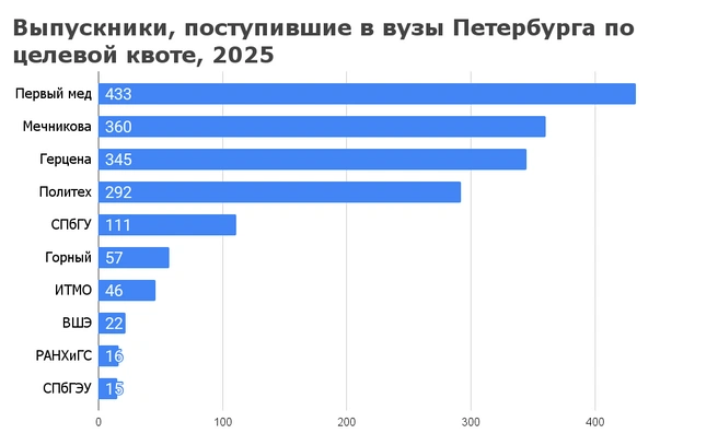 Источник: «Фонтанка.ру»