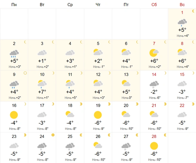 Со второй половины ноября ожидается похолодание | Источник: World Weather
