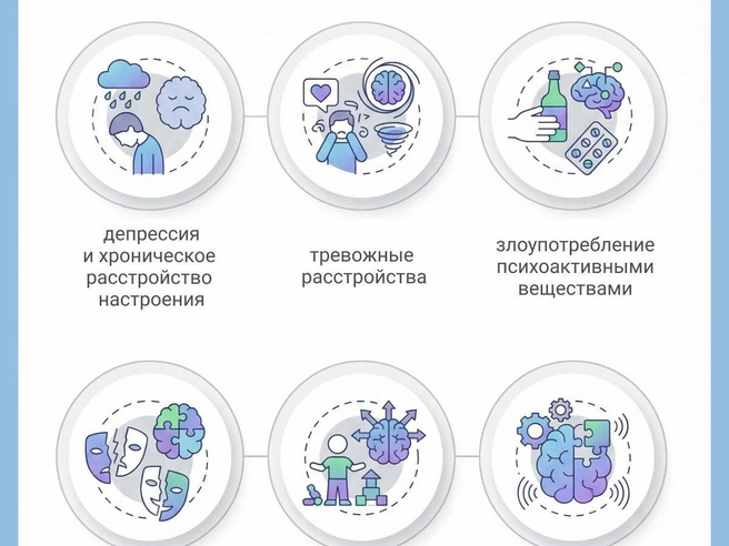 Вероятность развития РПП увеличивается при сочетании нескольких факторов. | Источник: Юрий Орлов / Городские медиа