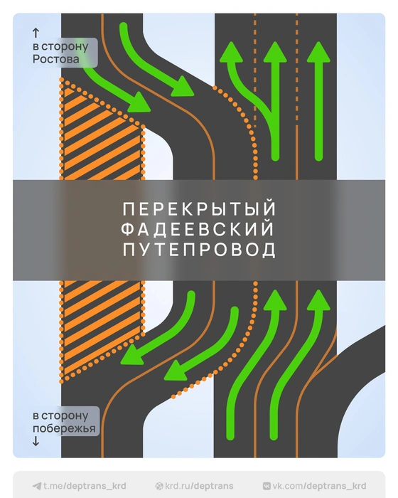 Новая схема движения | Источник: Дептранс Краснодара / T.me