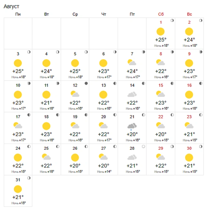 В городе будет тепло  | Источник: world-weather