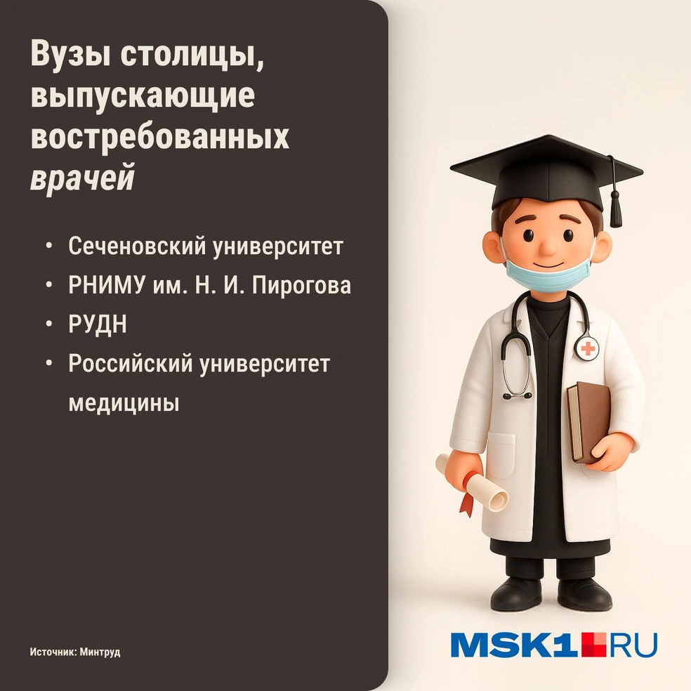 Список вузов Москвы, успешных в трудоустройстве выпускников медицинских факультетов | Источник: Городские медиа