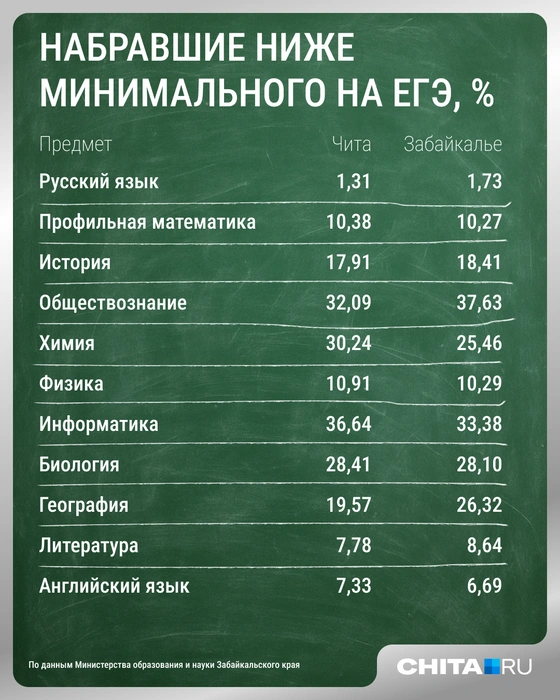 Источник: Мария Романова / Городские медиа