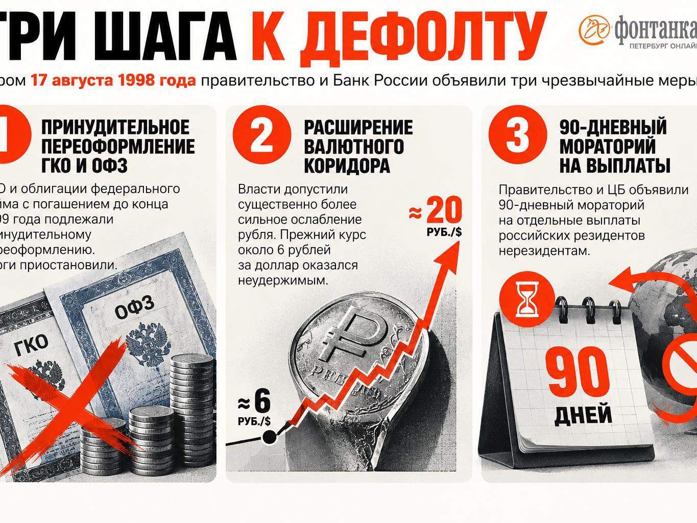 Кризис 1998 года: уроки для экономики