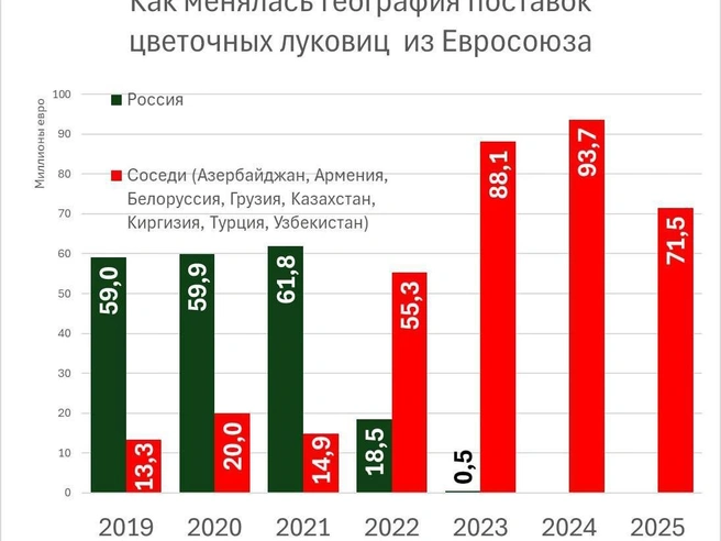 Источник: «Фонтанка.ру»