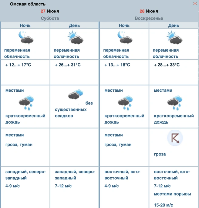 Может пойти дождь  | Источник: omsk-meteo.ru