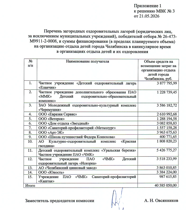 2026 год  | Источник: chel-edu.ru