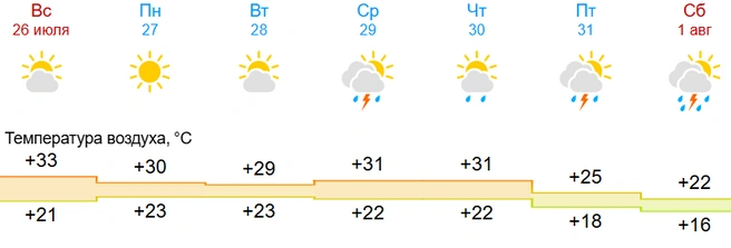 Источник: gismeteo.ru