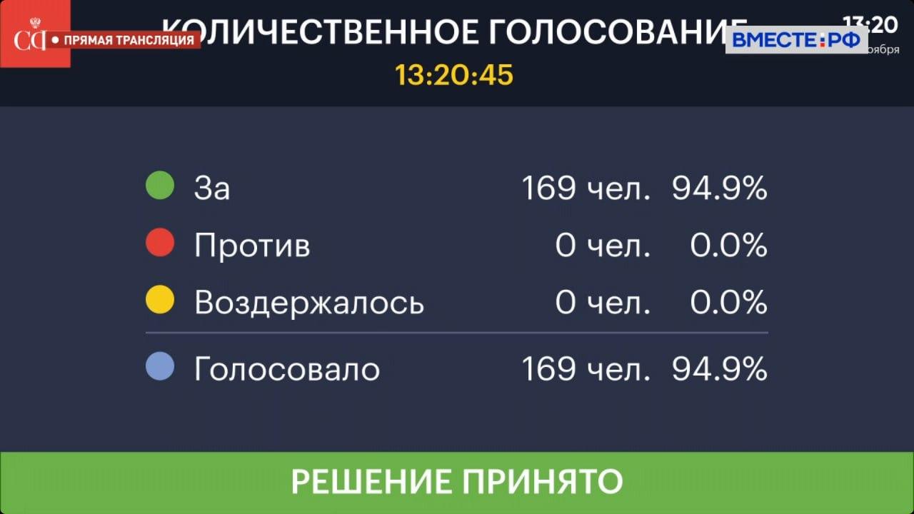 Ruski svet odobril zakon o zveznem proračunu za obdobje 2026-2028