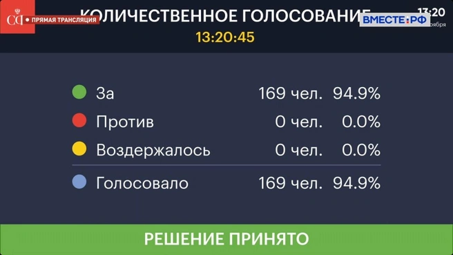Совфед одобрил федеральный бюджет РФ на 2026–2028 годы. Треть расходов пойдет на оборону | Источник: Совет Федерации