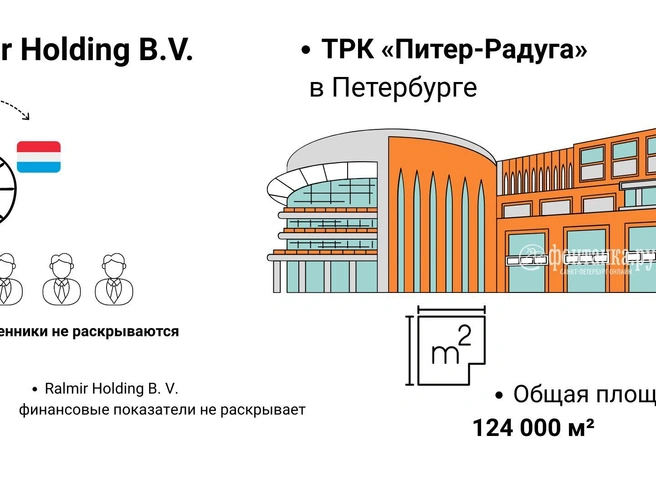 Источник: Инфографика, «Фонтанка.ру»