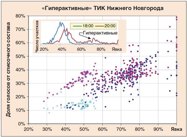 Скажи-ка Гаусс, ведь не даром…